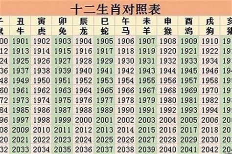 53岁属什么|53岁属什么生肖今年多大 53岁属什么生肖2023